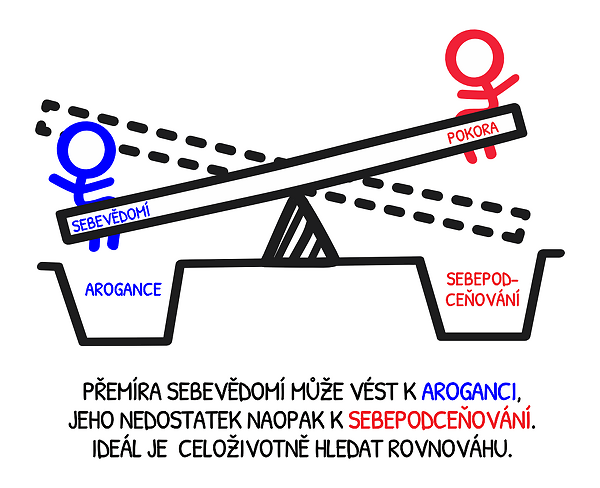 hrdost-asertivita