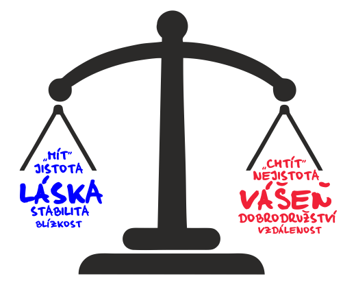 vztahy vztahy