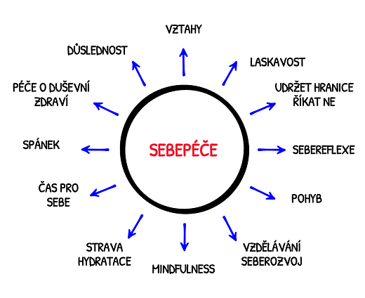 definice-sebepece-vackova-barbora