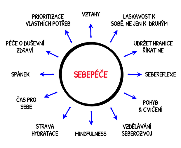 definice-sebepece-vackova-barbora