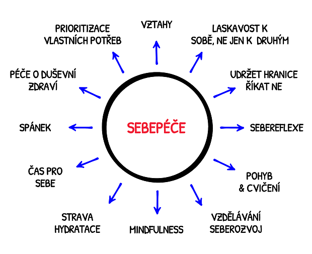 definice-sebepece-vackova-barbora